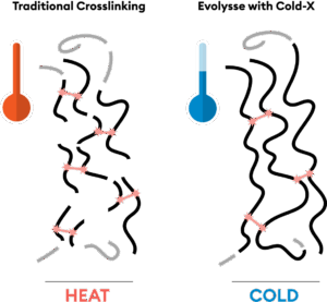 Cold-X long chain HA